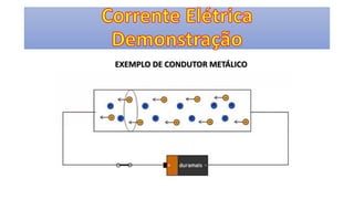 EXEMPLO DE CONDUTOR METÁLICO
 