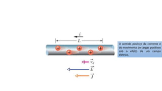 O sentido positivo da corrente é
do movimento de cargas positivas
sob o efeito de um campo
elétrico.
 