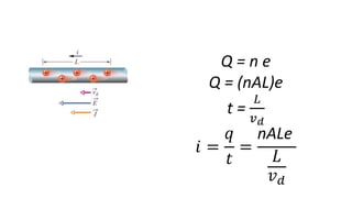 Q = n e
Q = (nAL)e
t =
𝐿
𝑣 𝑑
𝑖 =
𝑞
𝑡
=
nALe
𝐿
𝑣 𝑑
 