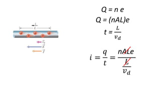 Q = n e
Q = (nAL)e
t =
𝐿
𝑣 𝑑
𝑖 =
𝑞
𝑡
=
nALe
𝐿
𝑣 𝑑
 