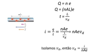 Q = n e
Q = (nAL)e
t =
𝐿
𝑣 𝑑
𝑖 =
𝑞
𝑡
=
nAe
1
𝑣 𝑑
= nAe𝑣 𝑑
Isolamos 𝑣 𝑑, então 𝑣 𝑑 =
𝑖
nAe
 