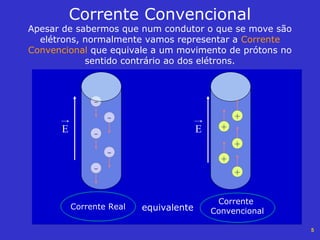 5
Corrente Convencional
Apesar de sabermos que num condutor o que se move são
elétrons, normalmente vamos representar a Corrente
Convencional que equivale a um movimento de prótons no
sentido contrário ao dos elétrons.
-
-
-
-
-
+
+
+
+
+
Corrente
ConvencionalequivalenteCorrente Real
E E
 