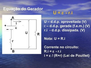 Equação do Gerador
                           U = ε - r.i
                     U – d.d.p. aproveitada (V)
                     ε – d.d.p. gerada (f.e.m.) (V)
                     r.i - d.d.p. dissipada. (V)

                     Nota: U = R.i

                     Corrente no circuito:
                     R.i = ε - r.i
                     i = ε / (R+r) (Lei de Pouillet)
 