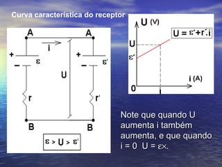 Curva característica do receptor




                              Note que quando U
                              aumenta i também
                              aumenta, e que quando
                              i = 0 U = ε×.
 