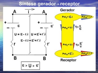 Síntese gerador - receptor
 