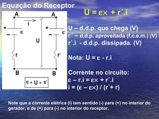 Equação do Receptor
U = ε× + r´.i
U – d.d.p. que chega (V)
ε´ – d.d.p. aproveitada (f.c.e.m.) (V)
r´.i - d.d.p. dissipada. (V)
Nota: U = ε - r.i
Corrente no circuito:
ε – r.i = ε× + r´.i
i = (ε – ε×) / (r´+ r)
Note que a corrente elétrica (i) tem sentido (-) para (+) no interior do
gerador, e de (+) para (-) no interior do receptor.
 