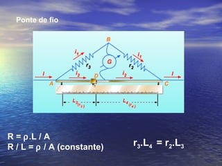 Ponte de fio
r3.L4 = r2.L3
R = ρ.L / A
R / L = ρ / A (constante)
 
