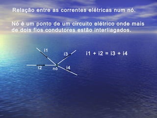 Relação entre as correntes elétricas num nó.
Nó é um ponto de um circuito elétrico onde mais
de dois fios condutores estão interliagados.
i1
i2
i3
i4nó
i1 + i2 = i3 + i4
 