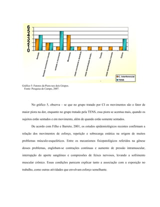 6
    5
    4
    3
    2
    1
    0




                                                                                              ula




                                                                                                                                                  sã o
                                      o




                                                         ento




                                                                  ento




                                                                                                                             o
              ado




                                                                                                                                                               os
                                                                                                                   são..
                                 tensã




                                                                                                                               ã
                                                                                          b




                                                                                                                           Tens




                                                                                                                                                           Outr
                                                                                      deam




                                                                                                                                             e ten
             Sent




                                                        movim




                                                                Movim




                                                                                                                    ten
                                     e
                                ento




                                                                                                              lação




                                                                                                                                          lação
                                                                                          e
                                                                                     ento
                                                   do e
                           ovim




                                                                                                           mbu




                                                                                                                                      ambu
                                                                                ovim
                                             senta
                     ado m




                                                                                                          ea




                                                                                                                                         e
                                                                          ado m




                                                                                                     ado d




                                                                                                                                    ado d
                    Sent




                                                                         Sent




                                                                                                    Sent




                                                                                                                                   Sent
                                                                                                                                                         C. Interferencial
                                          Gráfico 6 - Fatores de Piora nos dois Grupos.                                                                  TENS

Gráfico 5: Fatores da Piora nos dois Grupos.
 Fonte: Pesquisa de Campo, 2007.




        No gráfico 5, observa – se que no grupo tratado por CI os movimentos são o fator de

maior piora na dor, enquanto no grupo tratado pela TENS, essa piora se acentua mais, quando os

sujeitos estão sentados e em movimento, além de quando estão somente sentados.

        De acordo com Filho e Barreto, 2001, os estudos epidemiológicos recentes confirmam a

relação dos movimentos de esforço, repetição e sobrecarga estática na origem de muitos

problemas músculo-esqueléticos. Entre os mecanismos fisiopatológicos referidos na gênese

desses problemas, englobam-se contrações contínuas e aumento de pressão intramuscular,

interrupção do aporte sangüíneo e compressões de feixes nervosos, levando a sofrimento

muscular crônico. Essas condições parecem explicar tanto a associação com a exposição no

trabalho, como outras atividades que envolvam esforço semelhante.
 