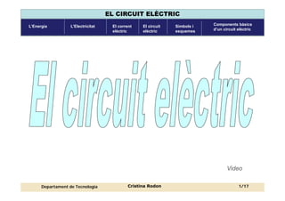 Components
circuit elèctric
Corrent elèctric Magnituds
elèctriques
Llei d’Ohm Circuits en
sèrie
Circuits en
paral·lel
Mesu...