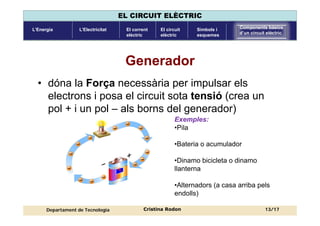Components
circuit elèctric
Corrent elèctric Magnituds
elèctriques
Llei d’Ohm Circuits en
sèrie
Circuits en
paral·lel
Mesura de
magnituds
UNITAT 5: MAGNITUDS ELÈCTRIQUES FONAMENTALS
Departament de Tecnologia
EL CIRCUIT ELÈCTRIC
L’ElectricitatL’Energia El corrent
elèctric
Símbols i
esquemes
Components bàsics
d’un circuit elèctric
El circuit
elèctric
Cristina Rodon
Generador
• dóna la Força necessària per impulsar els
electrons i posa el circuit sota tensió (crea un
pol + i un pol – als borns del generador)
Exemples:
•Pila
•Bateria o acumulador
•Dinamo bicicleta o dinamo
llanterna
•Alternadors (a casa arriba pels
endolls)
13/17
 