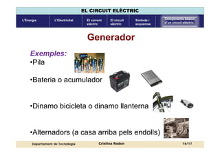 Components
circuit elèctric
Corrent elèctric Magnituds
elèctriques
Llei d’Ohm Circuits en
sèrie
Circuits en
paral·lel
Mesura de
magnituds
UNITAT 5: MAGNITUDS ELÈCTRIQUES FONAMENTALS
Departament de Tecnologia
EL CIRCUIT ELÈCTRIC
L’ElectricitatL’Energia El corrent
elèctric
Símbols i
esquemes
Components bàsics
d’un circuit elèctric
El circuit
elèctric
Cristina Rodon
Generador
Exemples:
•Pila
•Bateria o acumulador
•Dinamo bicicleta o dinamo llanterna
•Alternadors (a casa arriba pels endolls)
14/17
 