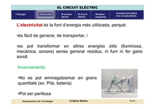 Components
circuit elèctric
Corrent elèctric Magnituds
elèctriques
Llei d’Ohm Circuits en
sèrie
Circuits en
paral·lel
Mesu...