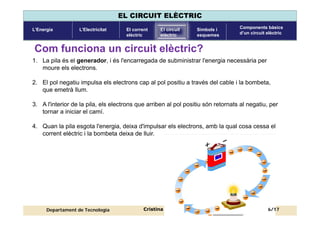 Components
circuit elèctric
Corrent elèctric Magnituds
elèctriques
Llei d’Ohm Circuits en
sèrie
Circuits en
paral·lel
Mesura de
magnituds
UNITAT 5: MAGNITUDS ELÈCTRIQUES FONAMENTALS
Departament de Tecnologia
EL CIRCUIT ELÈCTRIC
L’ElectricitatL’Energia El corrent
elèctric
Símbols i
esquemes
Components bàsics
d’un circuit elèctric
El circuit
elèctric
Cristina Rodon
Com funciona un circuit elèctric?
1. La pila és el generador, i és l'encarregada de subministrar l'energia necessària per
moure els electrons.
2. El pol negatiu impulsa els electrons cap al pol positiu a través del cable i la bombeta,
que emetrà llum.
3. A l'interior de la pila, els electrons que arriben al pol positiu són retornats al negatiu, per
tornar a iniciar el camí.
4. Quan la pila esgota l'energia, deixa d'impulsar els electrons, amb la qual cosa cessa el
corrent elèctric i la bombeta deixa de lluir.
6/17
 