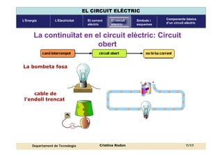 Components
circuit elèctric
Corrent elèctric Magnituds
elèctriques
Llei d’Ohm Circuits en
sèrie
Circuits en
paral·lel
Mesura de
magnituds
UNITAT 5: MAGNITUDS ELÈCTRIQUES FONAMENTALS
Departament de Tecnologia
EL CIRCUIT ELÈCTRIC
L’ElectricitatL’Energia El corrent
elèctric
Símbols i
esquemes
Components bàsics
d’un circuit elèctric
El circuit
elèctric
Cristina Rodon
La continuïtat en el circuit elèctric: Circuit
obert
La bombeta fosa
cable de
l’endoll trencat
7/17
 