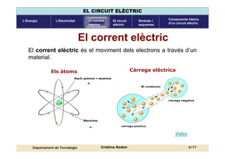 Components
circuit elèctric
Corrent elèctric Magnituds
elèctriques
Llei d’Ohm Circuits en
sèrie
Circuits en
paral·lel
Mesu...