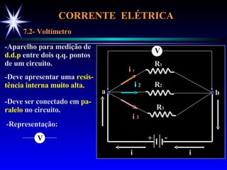 CORRENTE  ELÉTRICA  7.2- Voltímetro -Aparelho para medição de d.d.p  entre dois q.q. pontos de um circuito. -Deve apresentar uma  resis- tência interna muito alta. -Deve ser conectado em  pa- ralelo  no circuito. + - R 1 R 2 R 3 a b i i  1 i  2 i  3 i -Representação: V V 