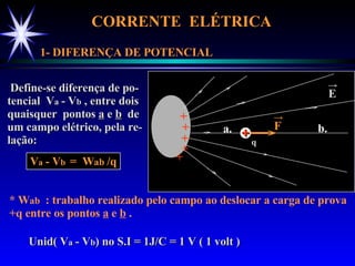 CORRENTE  ELÉTRICA  1- DIFERENÇA DE POTENCIAL Define-se diferença de po- tencial  V a   - V b  , entre dois quaisquer  pontos  a  e  b   de um campo elétrico, pela re- lação: V a   - V b  =  W ab  /q * W ab  : trabalho realizado pelo campo ao deslocar a carga de prova +q entre os pontos  a  e  b  . Unid( V a   - V b ) no S.I = 1J/C = 1 V ( 1 volt ) + + + + + E a. b. + q F 