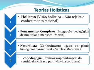 1
• Holismo (Visão holística – Não rejeita o
conhecimento racional)
2
• Pensamento Complexo (Integração pedagógica
de múltiplas dimensões - Morin)
3 • Naturalista (Conhecimento ligado ao plano
biológico e bio-indivual – Varela e Maturana)
Teorias Holísticas
4
• Ecopedagogia (Promove a aprendizagem do
sentido das coisas a partir da vida cotidiana)
 