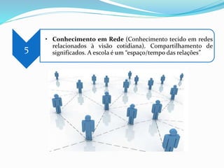 5
• Conhecimento em Rede (Conhecimento tecido em redes
relacionados à visão cotidiana). Compartilhamento de
significados. A escola é um “espaço/tempo das relações”
 