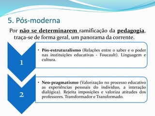 5. Pós-moderna
Por não se determinarem ramificação da pedagogia,
traça-se de forma geral, um panorama da corrente.
1
• Pós-estruturalismo (Relações entre o saber e o poder
nas instituições educativas - Foucault). Linguagem e
cultura.
2
• Neo-pragmatismo (Valorização no processo educativo
as experiências pessoais do indivíduo, a interação
dialógica). Rejeita imposições e valoriza atitudes dos
professores. Transformador e Transformado.
 