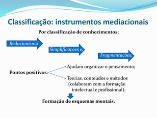 Classificação: instrumentos mediacionais
Por classificação de conhecimentos;
Reducionismo
Simplificações e;
Fragmentações;
Ajudam organizar o pensamento;
Pontos positivos:
Teorias, conteúdos e métodos
(colaboram com a formação
intelectual e profissional);
Formação de esquemas mentais.
 