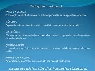 PAPEL DA ESCOLA Preparação intelectual e moral dos alunos para assumir seu papel na sociedade. MÉTODOS Exposição e demonstração verbal da matéria e/ou por meios de modelos. CONTEÚDOS São conhecimento acumulados através dos tempos e repassados aos alunos como verdades absolutas. APRENDIZAGEM É receptiva e mecânica, sem se considerar as características próprias de cada idade. PROFESSOR X ALUNO Autoridade do professor que exige atitude receptiva do aluno. Escolas que adotam filosofias humanistas clássicas ou científicas 