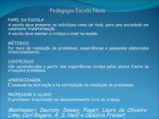 PAPEL DA ESCOLA A escola deve preparar os indivíduos como um todo, para uma sociedade em constante transformação. A escola deve ensinar a criança a viver no mundo. MÉTODOS Por meio de resolução de problemas, experiências e pesquisas elaboradas intencionalmente. CONTEÚDOS São estabelecidos a partir das experiências vividas pelos alunos frente às situações problemas. APRENDIZAGEM É baseada na motivação e na estimulação de resolução de problemas. PROFESSOR X ALUNO O professor é auxiliador no desenvolvimento livre da criança. Montessori, Decroly, Dewey, Piaget, Lauro de Oliveira  Lima, Carl Rogers, A. S. Neill e Celéstin Freinet.  