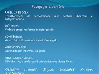 PAPEL DA ESCOLA Transformação da personalidade num sentido libertário e autogestionário. MÉTODOS Vivência grupal na forma de auto-gestão. CONTEÚDOS As matérias são colocadas, mas não exigidas. APRENDIZAGEM Aprendizagem informal, via grupo. PROFESSOR X ALUNO Não diretiva, o professor é orientador e os alunos livres. Celestin Freinet, Miguel Gonzales Arroyo, Tratemberg 