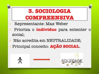 3. SOCIOLOGIA
COMPREENSIVA
O  Representante: Max Weber
O  Prioriza o indivíduo para ententer o
social;
O  Não acredita em NEUTRALIDADE; 
O  Principal conceito: AÇÃO SOCIAL. 
 