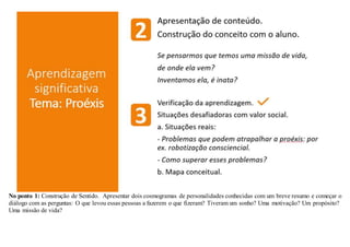 No ponto 1: Construção de Sentido. Apresentar dois cosmogramas de personalidades conhecidas com um breve resumo e começar o
diálogo com as perguntas: O que levou essas pessoas a fazerem o que fizeram? Tiveram um sonho? Uma motivação? Um propósito?
Uma missão de vida?
 