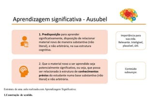 Estrutura de uma aula realizada com Aprendizagem Significativa:
1.Construção de sentido.
 