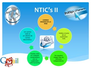 NTIC’s II
CORREO
BASADO EN LA
WEB
Visible a través
de un
explorador
web.
No requiere
ningún tipo de
software
independiente
Puedes verlo
en cualquier
computadora
con un
explorador
web funcional.
Un correo
web es
un cliente de
correo
electrónico.
 