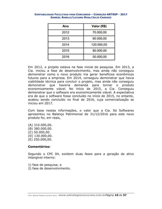 CONTABILIDADE FACILITADA PARA
GABRIEL RABELO
Prof. Gabriel Rabelo/Luciano Rosa www.estrategiaconcursos.com.br
Em 2012, o projeto estava na fase inicial de pesquisa. Em 2013, a
Cia. iniciou a fase de desenvolvimento, mas ainda não conseguiu
demonstrar como o novo produto iria gerar benefícios econômicos
futuros para a empresa. Em 201
viabilidade técnica para concluir o projeto, mas ainda não conseguiu
demonstrar que haveria demanda para tornar o produto
economicamente viável. No início de 2015, a Cia. Conseguiu
demonstrar que o software era economicame
era de que o software fosse concluído no início de 2015, no entanto,
acabou sendo concluído no final de 2016, cuja comercialização se
iniciou em 2017.
Com base nestas informações, o valor que a Cia. Só Softwares
apresentou no Balanço Patrimonial de 31/12/2016 para este novo
produto foi, em reais,
(A) 310.000,00.
(B) 380.000,00.
(C) 50.000,00.
(D) 130.000,00.
(E) 250.000,00.
Comentários:
Segundo o CPC 04, existem duas fases para a geração de ativo
intangível interno:
1) fase de pesquisa; e
2) fase de desenvolvimento.
ACILITADA PARA CONCURSOS – CORREÇÃO ARTESP - 2017
ABELO/LUCIANO ROSA/JULIO CARDOZO
www.estrategiaconcursos.com.brPágina 10 de
Em 2012, o projeto estava na fase inicial de pesquisa. Em 2013, a
Cia. iniciou a fase de desenvolvimento, mas ainda não conseguiu
demonstrar como o novo produto iria gerar benefícios econômicos
futuros para a empresa. Em 2014, conseguiu demonstrar que havia
viabilidade técnica para concluir o projeto, mas ainda não conseguiu
demonstrar que haveria demanda para tornar o produto
economicamente viável. No início de 2015, a Cia. Conseguiu
demonstrar que o software era economicamente viável. A expectativa
era de que o software fosse concluído no início de 2015, no entanto,
acabou sendo concluído no final de 2016, cuja comercialização se
Com base nestas informações, o valor que a Cia. Só Softwares
anço Patrimonial de 31/12/2016 para este novo
xistem duas fases para a geração de ativo
2) fase de desenvolvimento.
2017
de 57
Em 2012, o projeto estava na fase inicial de pesquisa. Em 2013, a
Cia. iniciou a fase de desenvolvimento, mas ainda não conseguiu
demonstrar como o novo produto iria gerar benefícios econômicos
4, conseguiu demonstrar que havia
viabilidade técnica para concluir o projeto, mas ainda não conseguiu
demonstrar que haveria demanda para tornar o produto
economicamente viável. No início de 2015, a Cia. Conseguiu
nte viável. A expectativa
era de que o software fosse concluído no início de 2015, no entanto,
acabou sendo concluído no final de 2016, cuja comercialização se
Com base nestas informações, o valor que a Cia. Só Softwares
anço Patrimonial de 31/12/2016 para este novo
xistem duas fases para a geração de ativo
 