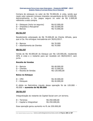 CONTABILIDADE FACILITADA PARA CONCURSOS – CORREÇÃO ARTESP - 2017
GABRIEL RABELO/LUCIANO ROSA/JULIO CARDOZO
Prof. Gabriel Rabelo/Luciano Rosa www.estrategiaconcursos.com.brPágina 29 de 57
Compra de estoques no valor de R$ 70.000,00, à vista, sendo que
neste valor estavam inclusos impostos recuperáveis de R$ 10.000,00.
Adicionalmente, a Cia. pagou seguro no valor de R$ 2.000,00
referente a esta compra.
D – Estoques (inclui os seguros) R$ 62.000,00
D – Impostos a Recuperar R$ 10.000,00
C – Bancos R$ 72.000,00
05/01/07
Recebimento antecipado de R$ 70.000,00 do Cliente Alfredo, para
que a Cia. lhe entregue mercadorias em 30/01/2017.
D – Bancos R$ 70.000
C – Adiantamento de Clientes R$ 70.000
08/01/07
Venda de R$ 40.000,00 do Estoque por R$ 120.000,00, recebendo
40% à vista e o restante para ser recebido em 08/03/2017, sem
juros.
Receita de Vendas
D – Bancos R$ 48.000,00
D – Clientes R$ 72.000,00
C – Receita de Vendas R$ 120.000,00
Baixa no Estoque
D – CMV R$ 40.000,00
C – Estoques R$ 40.000,00
O efeito no Patrimônio Líquido dessa operação foi de 120.000 –
40.000 = aumento de R$ 80.000
20/01/07
Integralização do restante do Capital Social com um terreno.
D – Terrenos R$ 250.000,00
C – Capital a Integralizar R$ 250.000,00.
Essa operação gerou aumento no PL de 250.000,00
 