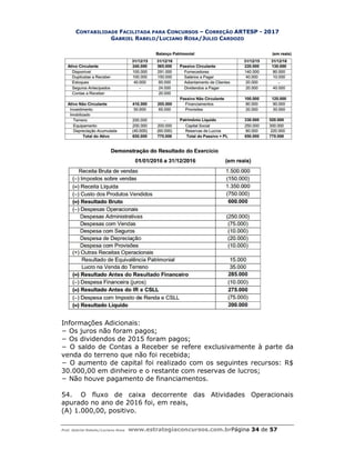 CONTABILIDADE FACILITADA PARA
GABRIEL RABELO
Prof. Gabriel Rabelo/Luciano Rosa www.estrategiaconcursos.com.br
Informações Adicionais:
− Os juros não foram pagos;
− Os dividendos de 2015 foram pagos;
− O saldo de Contas a Receber se refere
venda do terreno que não foi recebida;
− O aumento de capital foi realizado com os s
30.000,00 em dinheiro e o restante com reservas de lucros;
− Não houve pagamento de financiamentos.
54. O fluxo de caixa decorrente das Atividades Operacionais
apurado no ano de 2016 foi, em reais,
(A) 1.000,00, positivo.
ACILITADA PARA CONCURSOS – CORREÇÃO ARTESP - 2017
ABELO/LUCIANO ROSA/JULIO CARDOZO
www.estrategiaconcursos.com.brPágina 34 de
Informações Adicionais:
ão foram pagos;
− Os dividendos de 2015 foram pagos;
s a Receber se refere exclusivamente à parte da
do terreno que não foi recebida;
− O aumento de capital foi realizado com os seguintes recursos: R$
em dinheiro e o restante com reservas de lucros;
ão houve pagamento de financiamentos.
fluxo de caixa decorrente das Atividades Operacionais
apurado no ano de 2016 foi, em reais,
2017
de 57
exclusivamente à parte da
eguintes recursos: R$
fluxo de caixa decorrente das Atividades Operacionais
 
