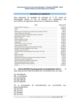 CONTABILIDADE FACILITADA PARA
GABRIEL RABELO
Prof. Gabriel Rabelo/Luciano Rosa www.estrategiaconcursos.com.br
Questões
Para responder às questões de números 31 e 32, utilize as
informações abaixo. A Cia. La Panelita S.A. apresentou, em
31/12/2016, as seguintes contas com os respectivos saldos:
31. (FCC/ARTESP/Esp.Regulação/
valor total do Ativo Não Circulante em 31/12/2016 era, em reais,
(A) 424.800,00.
(B) 1.129.000,00.
(C) 833.000,00.
(D) 853.000,00.
(E) 637.600,00.
32. A Composição do E
aproximadamente,
(A) 29,74%.
(B) 33,71%.
(C) 28,88%.
(D) 97,12%.
ACILITADA PARA CONCURSOS – CORREÇÃO ARTESP - 2017
ABELO/LUCIANO ROSA/JULIO CARDOZO
www.estrategiaconcursos.com.brPágina 44 de
Questões em sequência
Para responder às questões de números 31 e 32, utilize as
informações abaixo. A Cia. La Panelita S.A. apresentou, em
tes contas com os respectivos saldos:
Esp.Regulação/Contabilidade/2017)
valor total do Ativo Não Circulante em 31/12/2016 era, em reais,
A Composição do Endividamento em 31/12/2016 era,
2017
de 57
Para responder às questões de números 31 e 32, utilize as
informações abaixo. A Cia. La Panelita S.A. apresentou, em
Contabilidade/2017) O
valor total do Ativo Não Circulante em 31/12/2016 era, em reais,
ndividamento em 31/12/2016 era,
 
