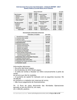 CONTABILIDADE FACILITADA PARA
GABRIEL RABELO
Prof. Gabriel Rabelo/Luciano Rosa www.estrategiaconcursos.com.br
Informações Adicionais:
− Os juros não foram pagos;
− Os dividendos de 2015 foram pagos;
− O saldo de Contas a Receber se refere exclusivamente
venda
do terreno que não foi recebida;
− O aumento de capital f
30.000,00
em dinheiro e o restante com reservas de lucros;
− Não houve pagamento de financiamentos.
54. O fluxo de caixa decorrente das Atividades Operacionais
apurado no ano de 2016 foi, em reais,
(A) 1.000,00, positivo.
ACILITADA PARA CONCURSOS – CORREÇÃO ARTESP - 2017
ABELO/LUCIANO ROSA/JULIO CARDOZO
www.estrategiaconcursos.com.brPágina 55 de
Informações Adicionais:
ão foram pagos;
− Os dividendos de 2015 foram pagos;
− O saldo de Contas a Receber se refere exclusivamente à parte da
do terreno que não foi recebida;
− O aumento de capital foi realizado com os seguintes recursos: R$
em dinheiro e o restante com reservas de lucros;
ão houve pagamento de financiamentos.
O fluxo de caixa decorrente das Atividades Operacionais
apurado no ano de 2016 foi, em reais,
2017
de 57
à parte da
oi realizado com os seguintes recursos: R$
O fluxo de caixa decorrente das Atividades Operacionais
 