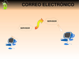 CORREO ELECTRÓNICO


           SERVIDOR


SERVIDOR
 