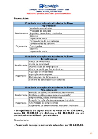 CORREÇÃO – CONTABILIDADE/ISS CUIABÁ - 2016
GABRIEL RABELO/LUCIANO ROSA
PERISCOPE: @GABRIELRABELO87 E @PROFLUCIANOROSA
10
Comentários:
Principais exemplos de atividades do fluxo
Operacional
Recebimento
Venda de mercadorias
Prestação de serviços
Royalties, honorários, comissões
Seguros
Imposto de renda
Pagamento
Fornecedores de mercadorias
Fornecedores de serviços
Empregados
Seguros
Imposto de renda
Principais exemplos de atividades do fluxo
Investimentos
Recebimento
Venda de imobilizado
Venda de intangível
Outros ativos de longo prazo
Venda de participações societárias
Pagamento
Aquisição de imobilizado
Aquisição de intangível
Outros ativos de longo prazo
Compra de participações societárias
Principais exemplos de atividades do fluxo
Financiamento
Recebimento
Emissão de ações/Instrumentos patrimoniais
Debêntures (Caixa recebido pela emissão)
Empréstimos, notas promissórias
Pagamento
Resgate de ações/Instrumentos patrimoniais
Amortização de empréstimos
Pagamento de arrendamento mercantil financeiro
- Integralização de capital social no valor de R$ 120.000,00,
sendo R$ 80.000,00 em dinheiro e R$ 40.000,00 em um
automóvel a ser utilizado pela entidade.
Financiamento.
- Pagamento do seguro mensal do automóvel por R$ 2.000,00.
 
