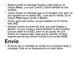 Beatriz  recibe el mensaje dirigido a ella (sale en el campo  Para ), y ve que  Carlos  y  David  también lo han recibido  Carlos  recibe un mensaje que no va dirigido a él, pero ve que aparece en el campo  CC , y por eso lo recibe. En el campo  Para  sigue viendo a  Beatriz   David , igual que  Carlos , ya que estaban en la misma lista ( CC )  Esteban  recibe el correo de  Ana , que está dirigido a  Beatriz . Ve que  Carlos  y  David  también lo han recibido (ya que salen en el  CC ), pero no se puede ver a él mismo en ninguna lista, cosa que le extraña. Al final, supone que es que  Ana  le incluyó en el campo  CCO .  Envío  El envío de un mensaje de correo es un proceso largo y complejo. Éste es un esquema de un caso típico: 