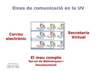 El meu compte
Servei de Biblioteques i
Documentació
Eines de comunicació en la UV
Correu
electrònic
Secretaria
Virtual
 