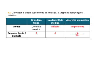 6.2 Completa a tabela substituindo as letras (a) a (e) pelas designações
corretas.
Grandeza
física
Unidade SI de
medida
Aparelho de medida
Nome Corrente
elétrica
ampere amperímetro
Representação /
Símbolo
I A
 