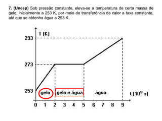 7. (Unesp)  Sob pressão constante, eleva-se a temperatura de certa massa de gelo, inicialmente a 253 K, por meio de transferência de calor a taxa constante, até que se obtenha água a 293 K. 