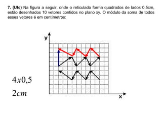 7. (Ufc)  Na figura a seguir, onde o reticulado forma quadrados de lados 0,5cm, estão desenhados 10 vetores contidos no plano xy. O módulo da soma de todos esses vetores é em centímetros: 