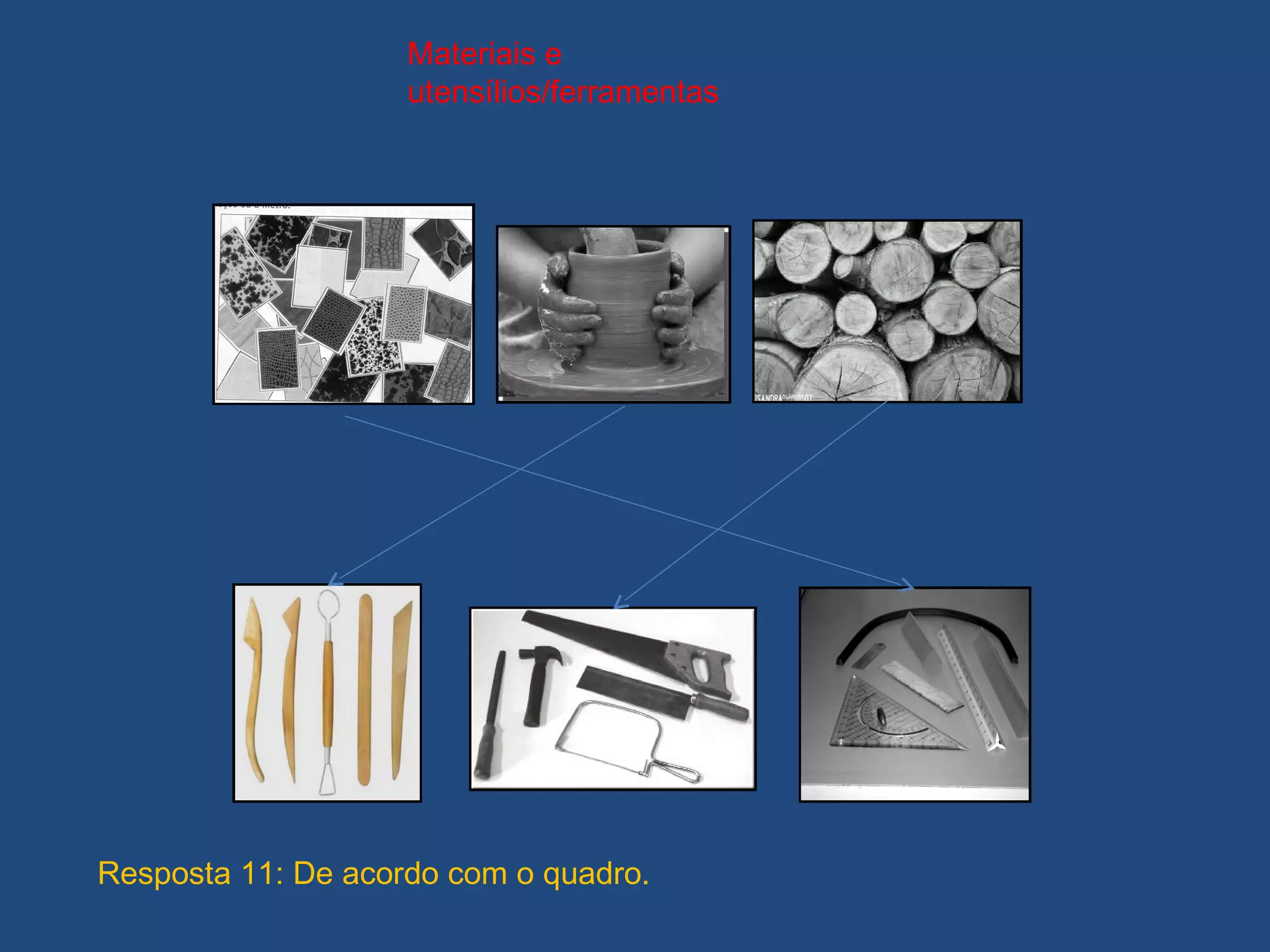 Materiais e
utensílios/ferramentas
Resposta 11: De acordo com o quadro.
 