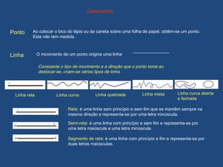 Geometria
Ponto Ao colocar o bico do lápis ou da caneta sobre uma folha de papel, obtêm-se um ponto.
Este não tem medida .
Linha O movimento de um ponto origina uma linha
Consoante o tipo de movimento e a direção que o ponto toma ao
deslocar-se, criam-se vários tipos de linha.
_____________
Linha reta Linha curva Linha quebrada Linha mista
Reta: é uma linha sem princípio e sem fim que se mantêm sempre na
mesma direção e representa-se por uma letra minúscula.
Semi-reta: é uma linha com princípio e sem fim e representa-se por
uma letra maiúscula e uma letra minúscula.
Segmento de reta: é uma linha com princípio e fim e representa-se por
duas letras maiúsculas.
Linha curva aberta
e fechada
 
