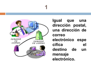 1Igual que una dirección postal, una dirección de correo electrónico especifica el destino de un mensaje electrónico.