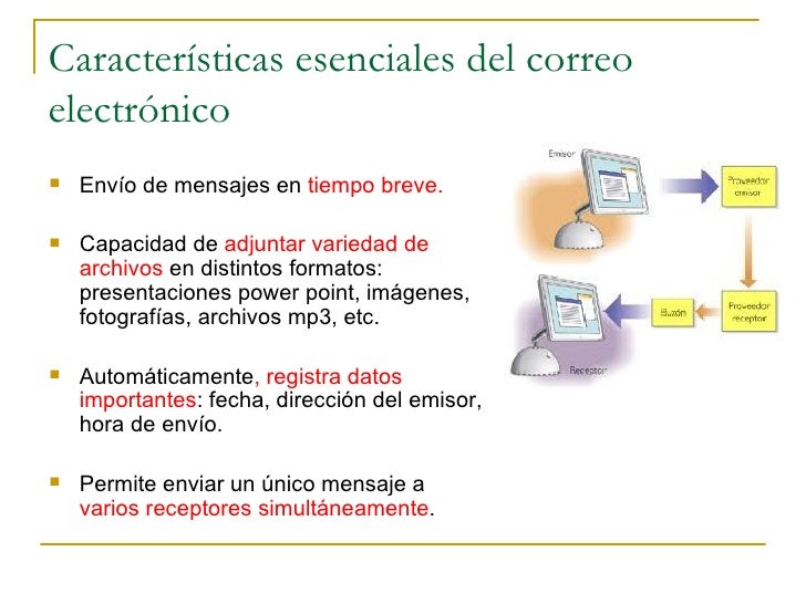 Correo electrónico Correo electrónico
