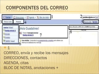  1
CORREO, envía y recibe los mensajes
DIRECCIONES, contactos
AGENDA, citas
BLOC DE NOTAS, anotaciones +
 